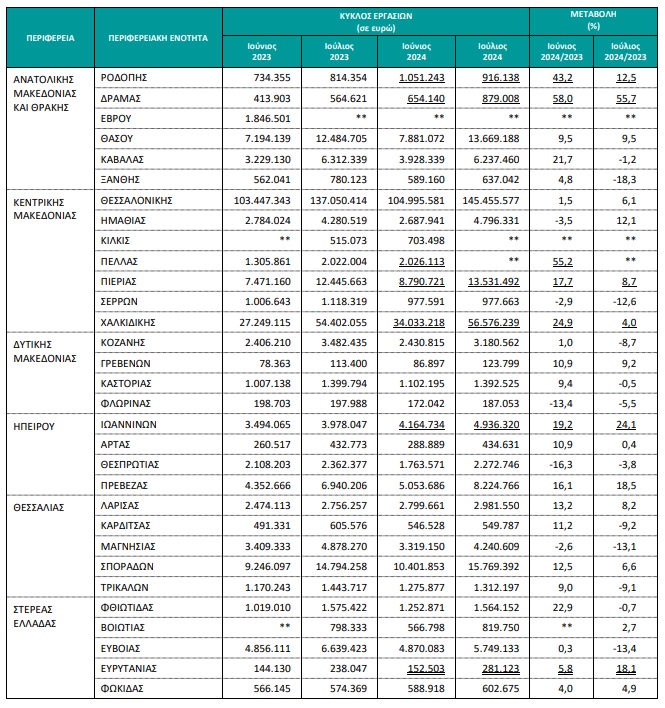 elstat-tziros katalimata01.jpg